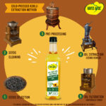 Hayes & Co. Cold Pressed Sunflower Oil | Light & Healthy | Vitamin E Rich | Naturally Nutritious - Image 3