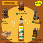 Hayes & Co Cold Pressed Yellow Mustard Oil | 100% Pure | Unrefined | No Added Preservatives | Naturally Extracted | Ideal for Cooking & Pickling - Image 6