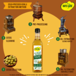 Hayes & Co. Extra Virgin Wood Pressed Olive Oil | 100% Pure | Cold Extracted | Unrefined | Rich in Antioxidants - Image 6