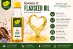 Hayes & Co. Cold Pressed Flaxseed Oil – 100% Pure & Natural | Rich in Omega-3 | Wood Pressed