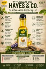 Hayes & Co. Cold Pressed Chia Seed Oil | 100% Pure & Natural | Rich in Omega-3 - Image 4