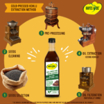 Hayes & Co Cold Pressed Black Mustard Oil | (Kachi Ghani) | 100% Pure, Unrefined & Natural | Chemical-Free Edible Cooking Oil - Image 5